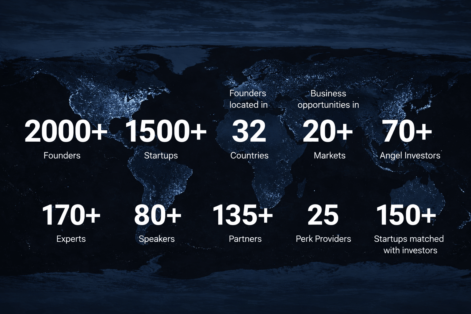 Startup Universe impact image